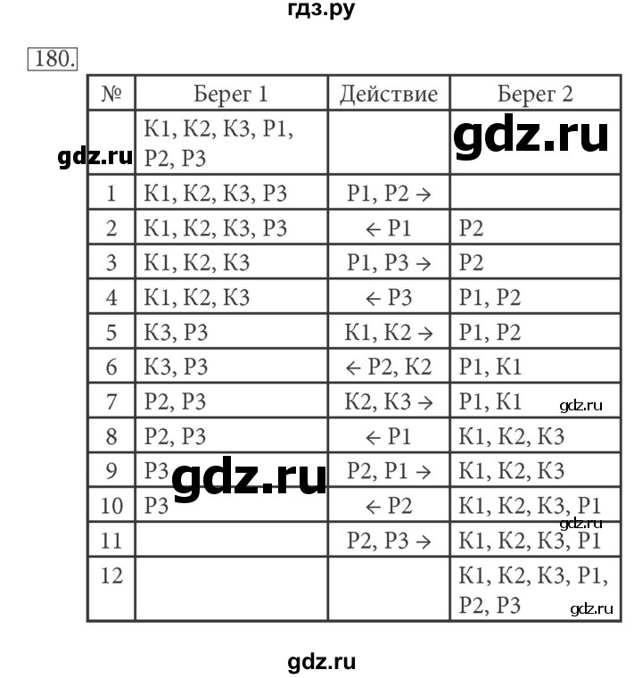 ГДЗ по информатике 5 класс Босова рабочая тетрадь Базовый уровень задание - 180, Решебник №1 2017