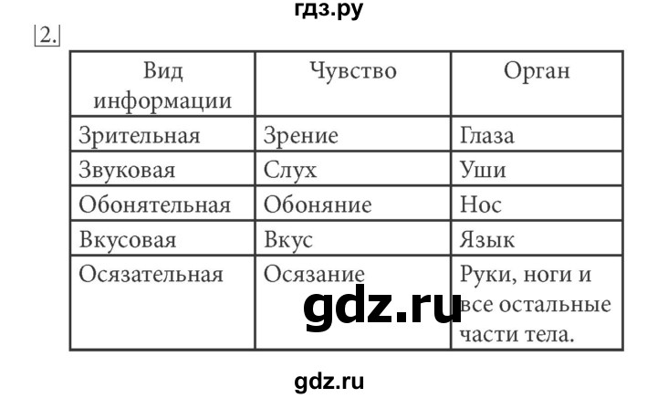 ГДЗ по информатике 5 класс Босова рабочая тетрадь Базовый уровень задание - 2, Решебник №1 2017