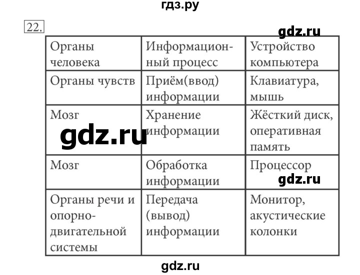 ГДЗ по информатике 5 класс Босова рабочая тетрадь Базовый уровень задание - 22, Решебник №1 2017