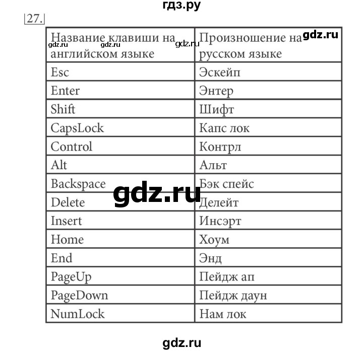 ГДЗ по информатике 5 класс Босова рабочая тетрадь Базовый уровень задание - 27, Решебник №1 2017