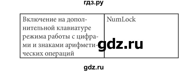 ГДЗ по информатике 5 класс Босова рабочая тетрадь Базовый уровень задание - 29, Решебник №1 2017