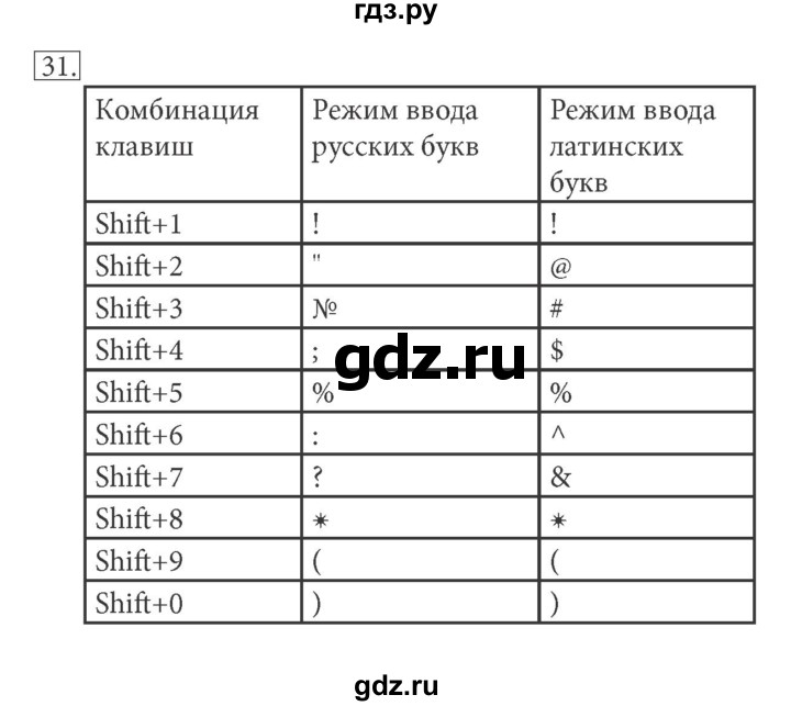 ГДЗ по информатике 5 класс Босова рабочая тетрадь Базовый уровень задание - 31, Решебник №1 2017