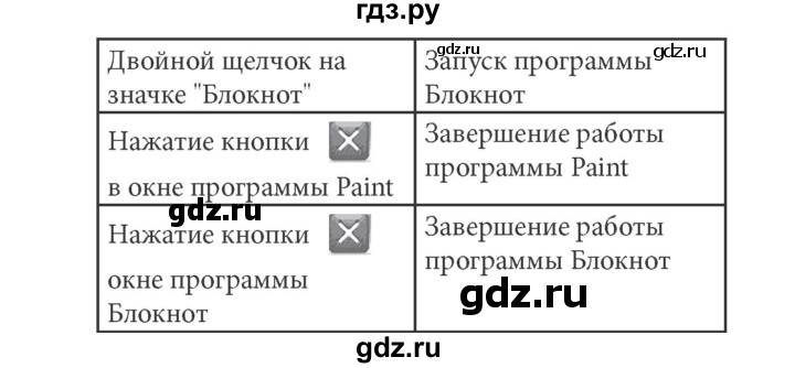 ГДЗ по информатике 5 класс Босова рабочая тетрадь Базовый уровень задание - 47, Решебник №1 2017