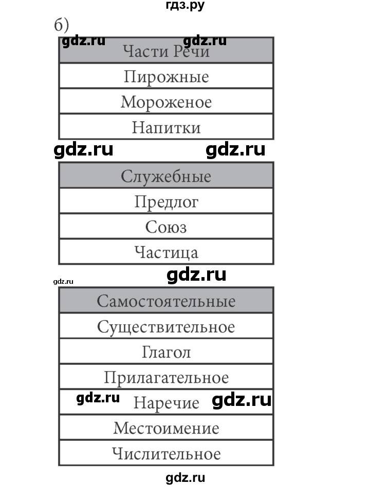 ГДЗ по информатике 5 класс Босова рабочая тетрадь Базовый уровень задание - 48, Решебник №1 2017