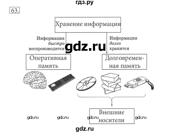 ГДЗ по информатике 5 класс Босова рабочая тетрадь Базовый уровень задание - 63, Решебник №1 2017