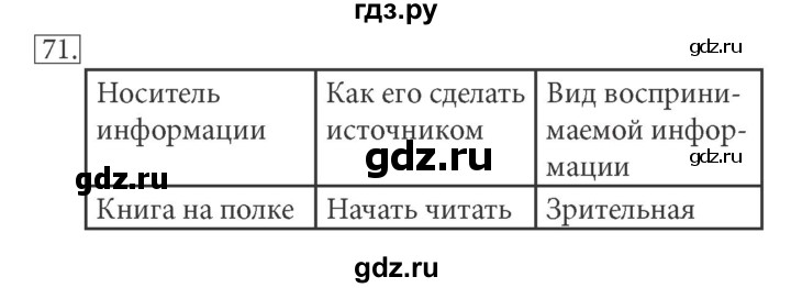 ГДЗ по информатике 5 класс Босова рабочая тетрадь Базовый уровень задание - 71, Решебник №1 2017