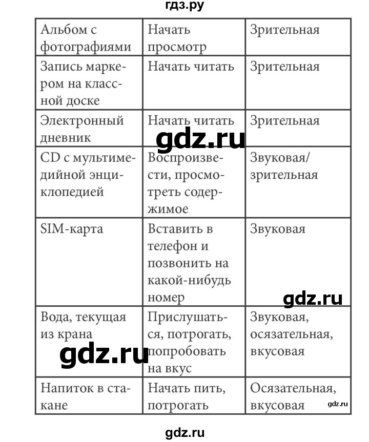 ГДЗ по информатике 5 класс Босова рабочая тетрадь Базовый уровень задание - 71, Решебник №1 2017