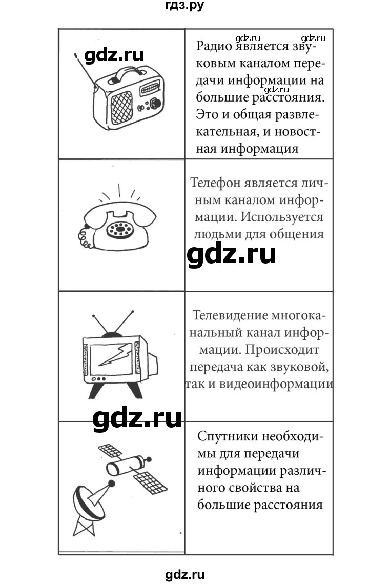 ГДЗ по информатике 5 класс Босова рабочая тетрадь Базовый уровень задание - 75, Решебник №1 2017