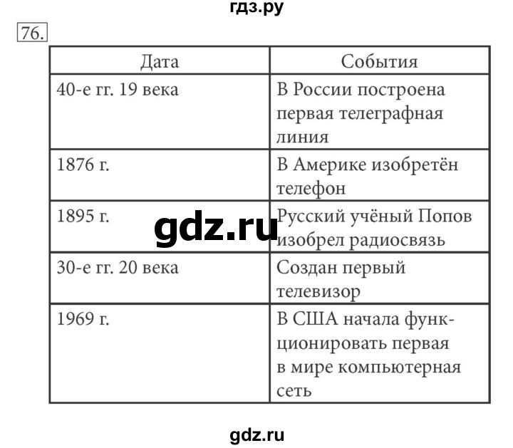 ГДЗ по информатике 5 класс Босова рабочая тетрадь Базовый уровень задание - 76, Решебник №1 2017