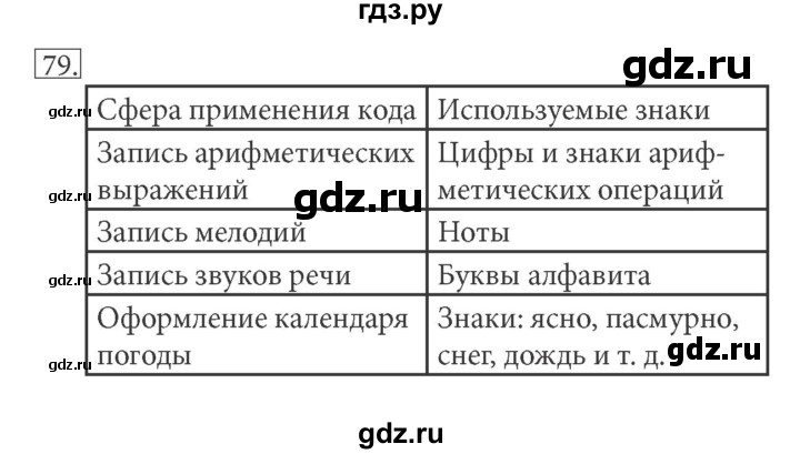 ГДЗ по информатике 5 класс Босова рабочая тетрадь Базовый уровень задание - 79, Решебник №1 2017