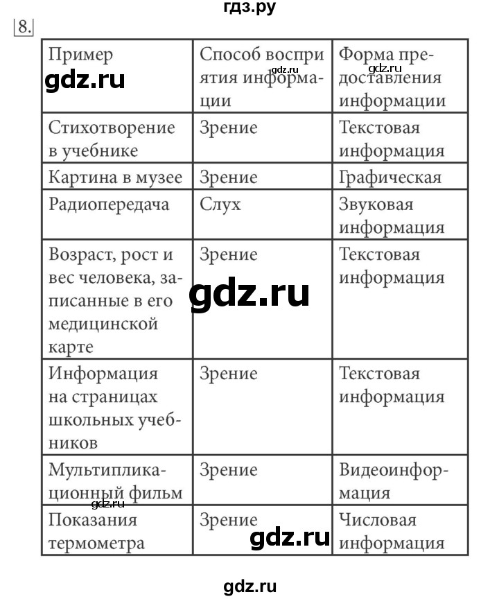 ГДЗ по информатике 5 класс Босова рабочая тетрадь Базовый уровень задание - 8, Решебник №1 2017