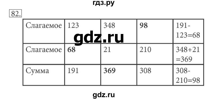 ГДЗ по информатике 5 класс Босова рабочая тетрадь Базовый уровень задание - 82, Решебник №1 2017