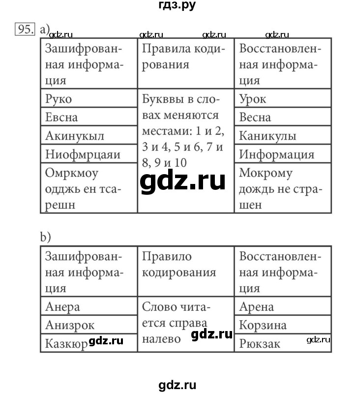 ГДЗ по информатике 5 класс Босова рабочая тетрадь Базовый уровень задание - 95, Решебник №1 2017