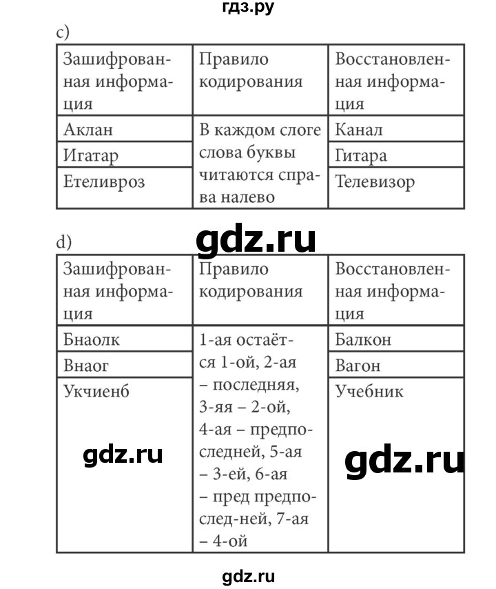 ГДЗ по информатике 5 класс Босова рабочая тетрадь Базовый уровень задание - 95, Решебник №1 2017