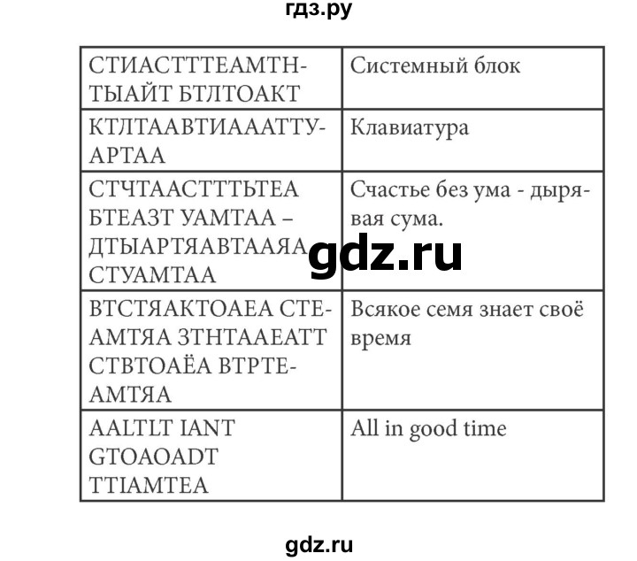 ГДЗ по информатике 5 класс Босова рабочая тетрадь Базовый уровень задание - 96, Решебник №1 2017