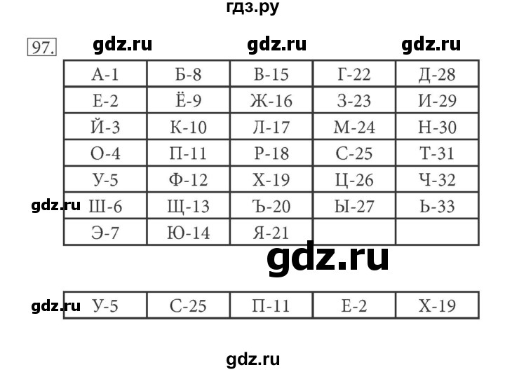 ГДЗ по информатике 5 класс Босова рабочая тетрадь Базовый уровень задание - 97, Решебник №1 2017