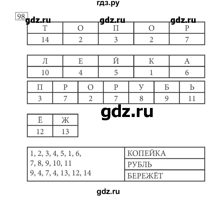 ГДЗ по информатике 5 класс Босова рабочая тетрадь Базовый уровень задание - 98, Решебник №1 2017