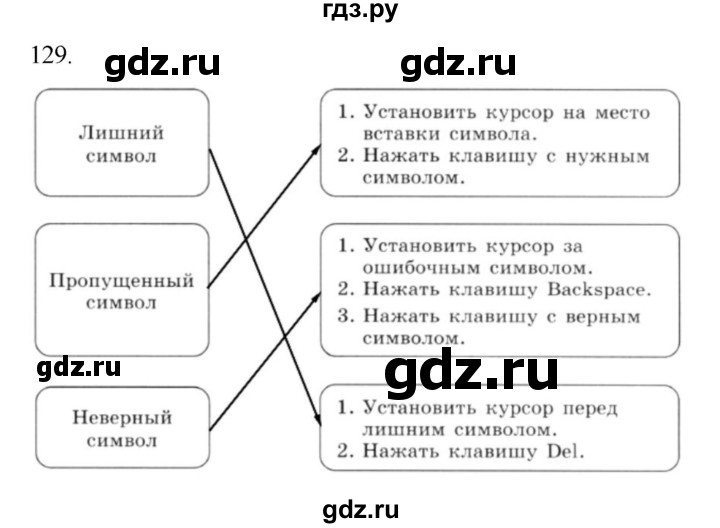 ГДЗ по информатике 5 класс Босова рабочая тетрадь Базовый уровень задание - 129, Решебник 2024