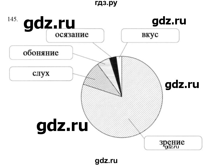 ГДЗ по информатике 5 класс Босова рабочая тетрадь Базовый уровень задание - 145, Решебник 2024