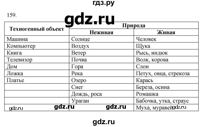 ГДЗ по информатике 5 класс Босова рабочая тетрадь Базовый уровень задание - 159, Решебник 2024