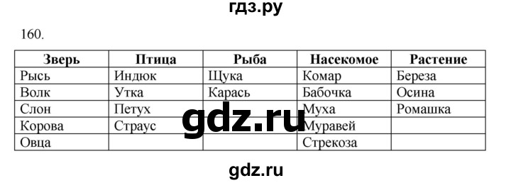 ГДЗ по информатике 5 класс Босова рабочая тетрадь Базовый уровень задание - 160, Решебник 2024