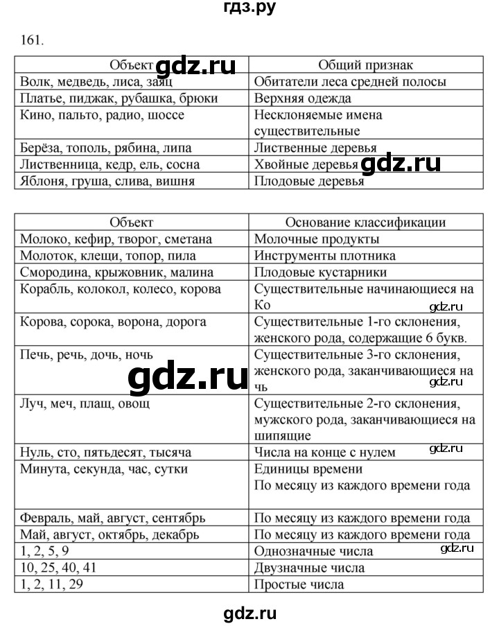 ГДЗ по информатике 5 класс Босова рабочая тетрадь Базовый уровень задание - 161, Решебник 2024