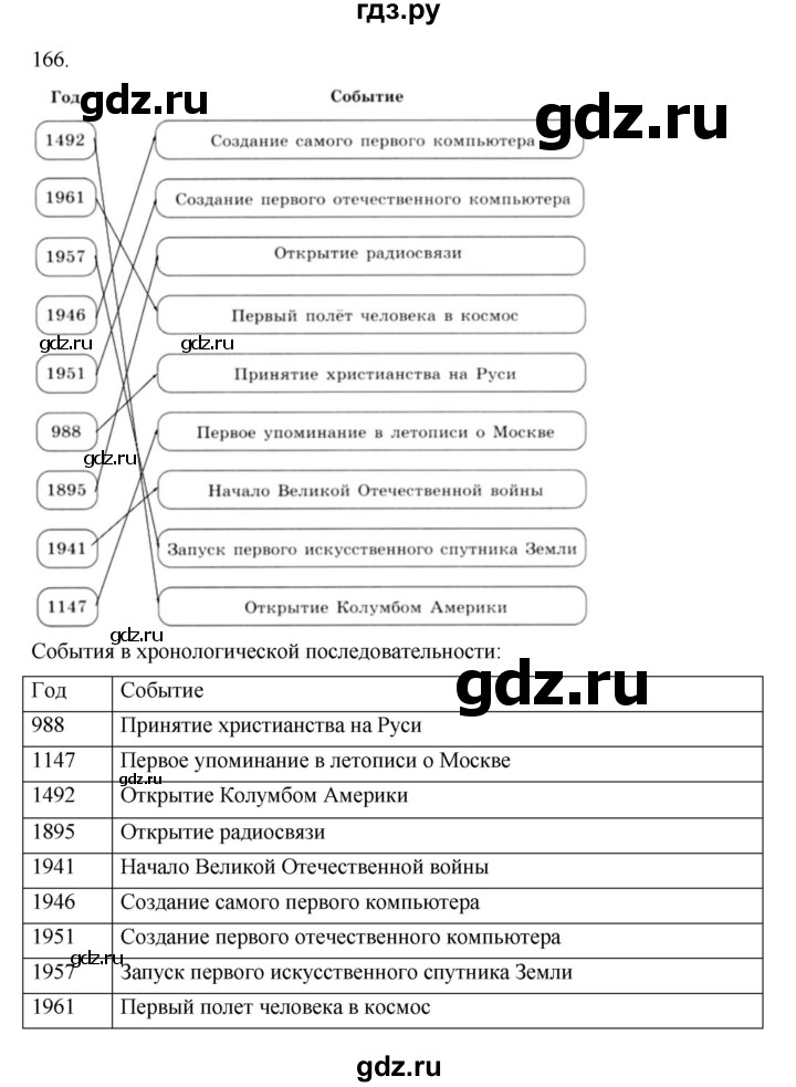 ГДЗ по информатике 5 класс Босова рабочая тетрадь Базовый уровень задание - 166, Решебник 2024