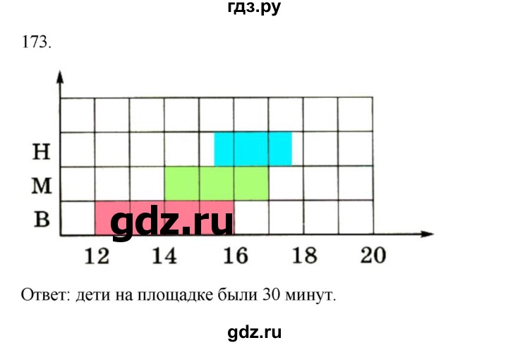 ГДЗ по информатике 5 класс Босова рабочая тетрадь Базовый уровень задание - 173, Решебник 2024