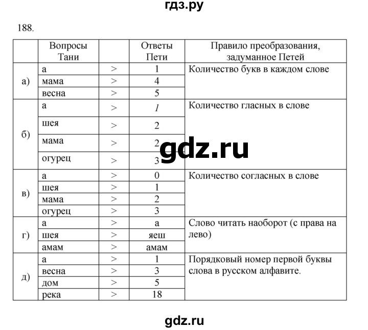 ГДЗ по информатике 5 класс Босова рабочая тетрадь Базовый уровень задание - 188, Решебник 2024