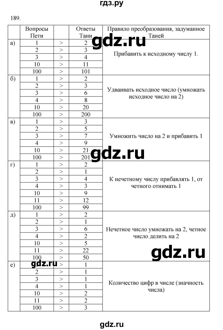 ГДЗ по информатике 5 класс Босова рабочая тетрадь Базовый уровень задание - 189, Решебник 2024