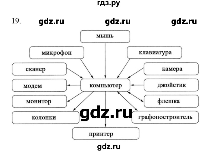 ГДЗ по информатике 5 класс Босова рабочая тетрадь Базовый уровень задание - 19, Решебник 2024