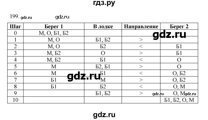 ГДЗ по информатике 5 класс Босова рабочая тетрадь Базовый уровень задание - 199, Решебник 2024