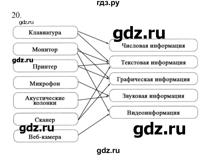 ГДЗ по информатике 5 класс Босова рабочая тетрадь Базовый уровень задание - 20, Решебник 2024