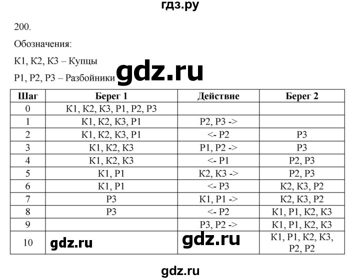 ГДЗ по информатике 5 класс Босова рабочая тетрадь Базовый уровень задание - 200, Решебник 2024