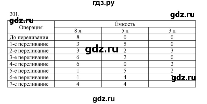 ГДЗ по информатике 5 класс Босова рабочая тетрадь Базовый уровень задание - 201, Решебник 2024