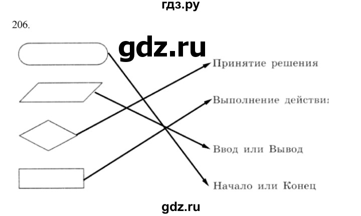 ГДЗ по информатике 5 класс Босова рабочая тетрадь Базовый уровень задание - 206, Решебник 2024