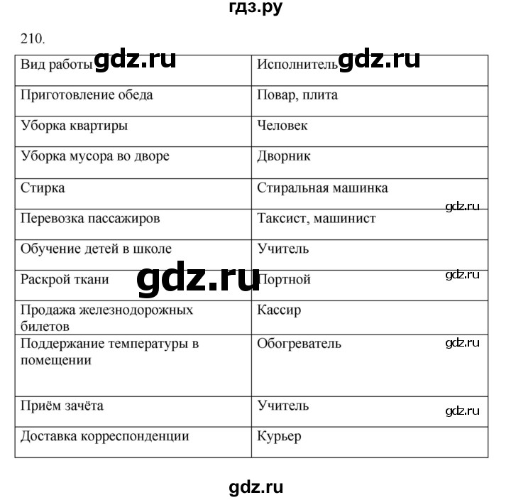 ГДЗ по информатике 5 класс Босова рабочая тетрадь Базовый уровень задание - 210, Решебник 2024