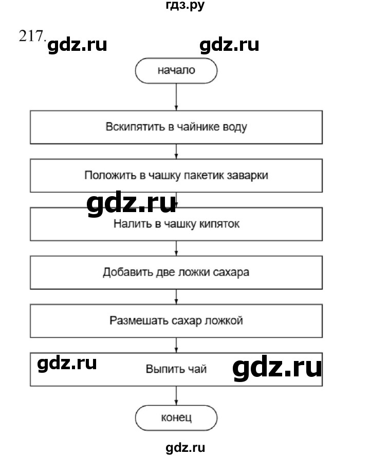 ГДЗ по информатике 5 класс Босова рабочая тетрадь Базовый уровень задание - 217, Решебник 2024