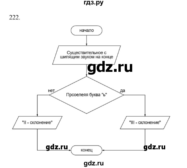 ГДЗ по информатике 5 класс Босова рабочая тетрадь Базовый уровень задание - 222, Решебник 2024