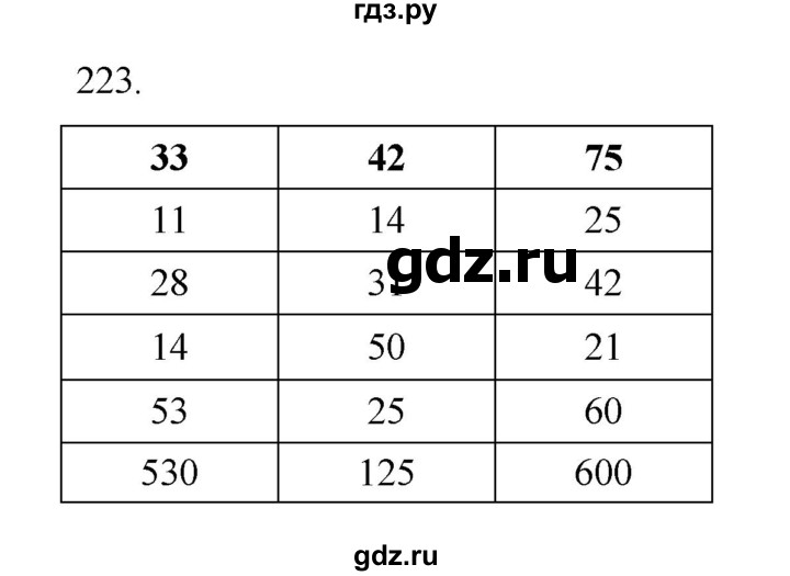 ГДЗ по информатике 5 класс Босова рабочая тетрадь Базовый уровень задание - 223, Решебник 2024