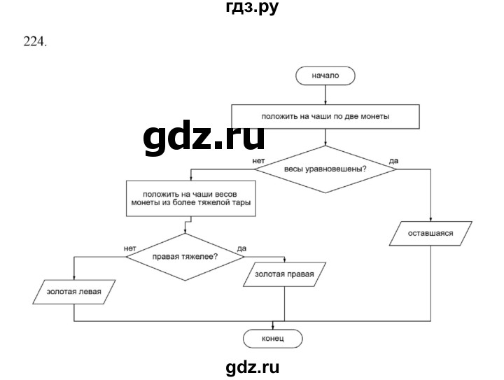 ГДЗ по информатике 5 класс Босова рабочая тетрадь Базовый уровень задание - 224, Решебник 2024