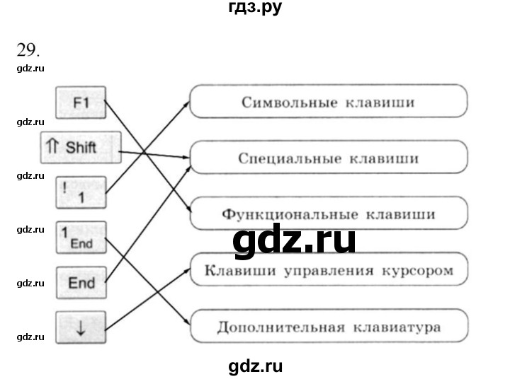 ГДЗ по информатике 5 класс Босова рабочая тетрадь Базовый уровень задание - 29, Решебник 2024