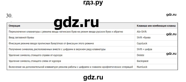 ГДЗ по информатике 5 класс Босова рабочая тетрадь Базовый уровень задание - 30, Решебник 2024