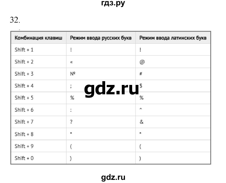 ГДЗ по информатике 5 класс Босова рабочая тетрадь Базовый уровень задание - 32, Решебник 2024