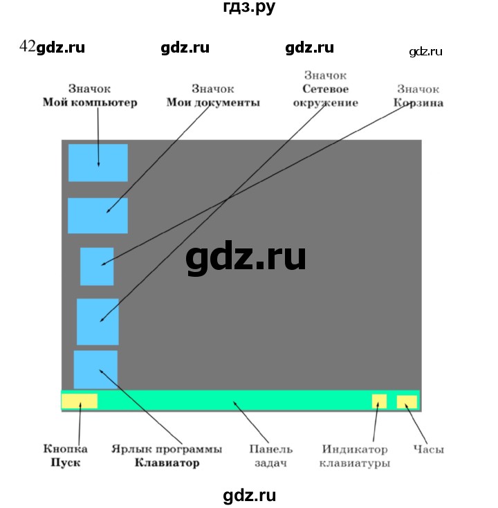 ГДЗ по информатике 5 класс Босова рабочая тетрадь Базовый уровень задание - 42, Решебник 2024