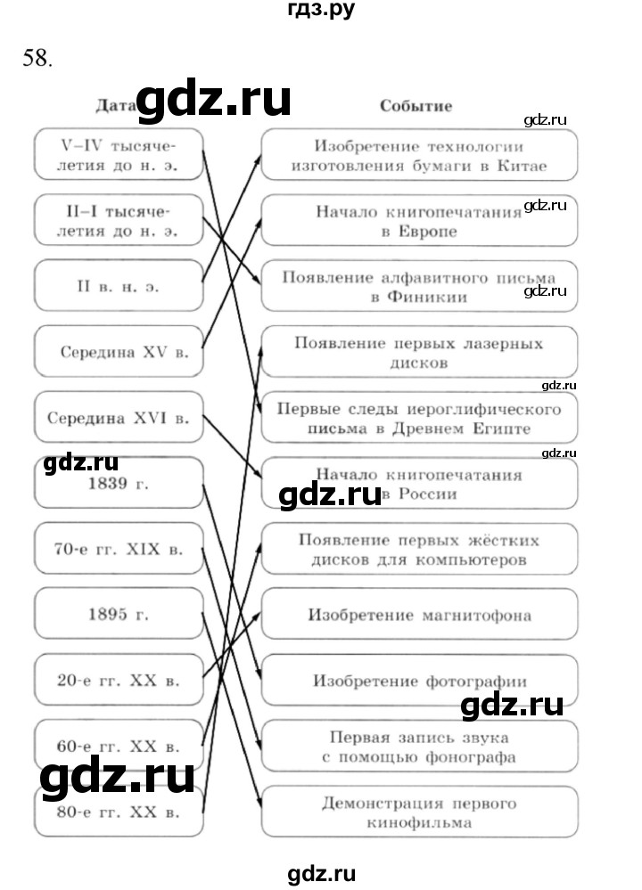 ГДЗ по информатике 5 класс Босова рабочая тетрадь Базовый уровень задание - 58, Решебник 2024