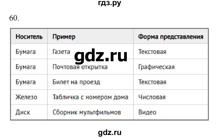 ГДЗ по информатике 5 класс Босова рабочая тетрадь Базовый уровень задание - 60, Решебник 2024