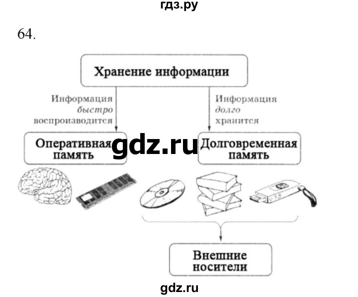 ГДЗ по информатике 5 класс Босова рабочая тетрадь Базовый уровень задание - 64, Решебник 2024