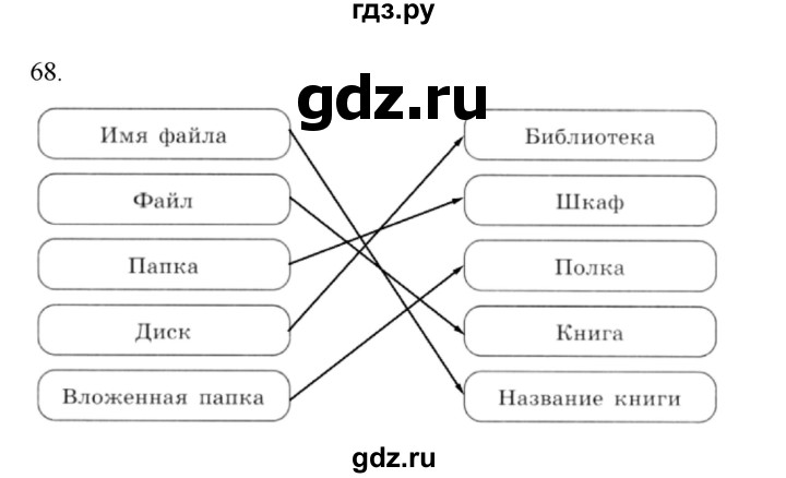ГДЗ по информатике 5 класс Босова рабочая тетрадь Базовый уровень задание - 68, Решебник 2024