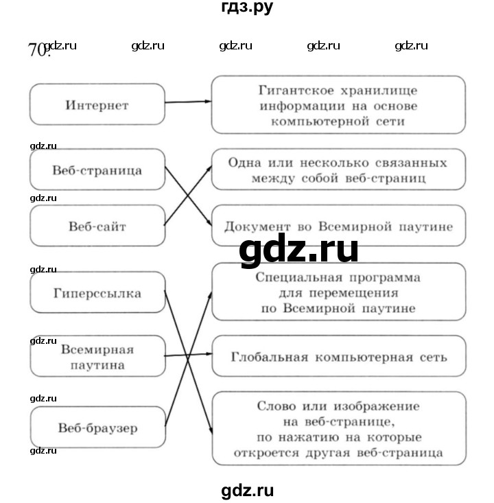 ГДЗ по информатике 5 класс Босова рабочая тетрадь Базовый уровень задание - 70, Решебник 2024